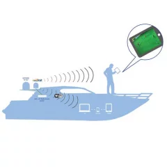 Glomex Webboat Plus 5G Dual SIM/WiFi internet-järjestelmä