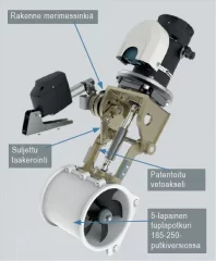 Lewmar Keulapotkuri TT140 2.2Kw 12V GEN2