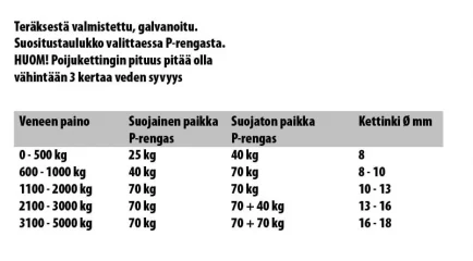 Poijupaino 40kg