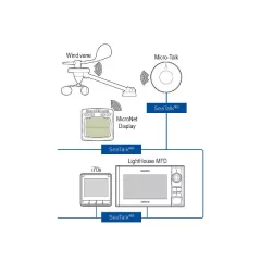 Raymarine Micro-talk langaton reititin (wireless/NMEA2000)