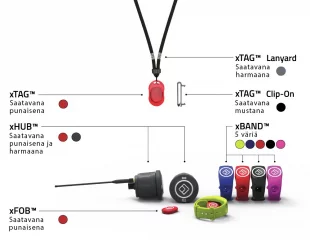 xBand ranneke xFob lähettimelle, keltainen