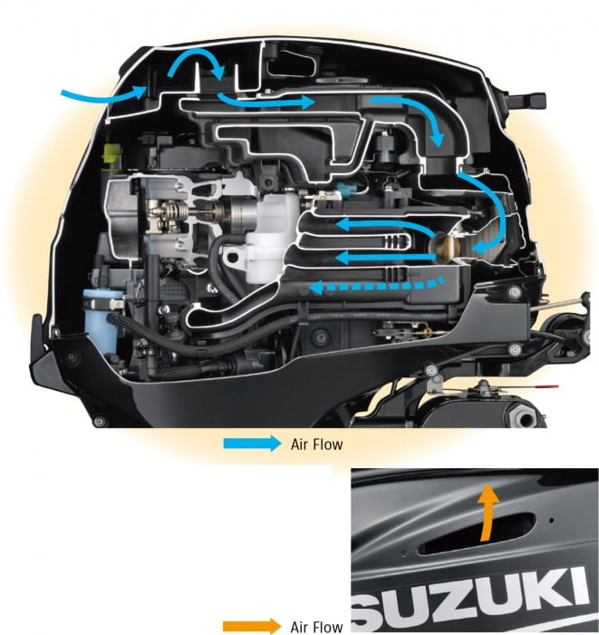 Suzuki DF30ATL EFI perämoottori, pitkärikinen, kaukohallintalaite, sähkötrimmi