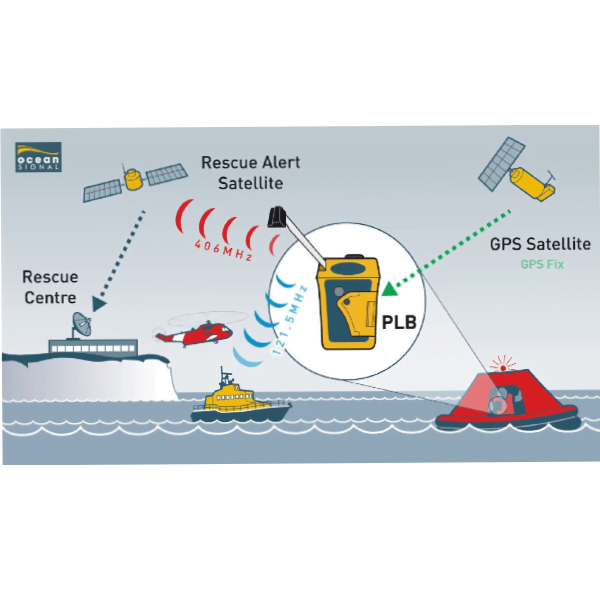 Ocean Signal rescueME PLB1 henkilökohtainen hätälähetin